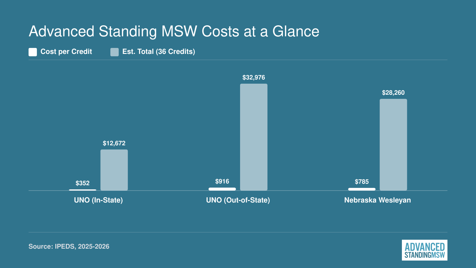 Advanced Standing MSW Costs at a Glance