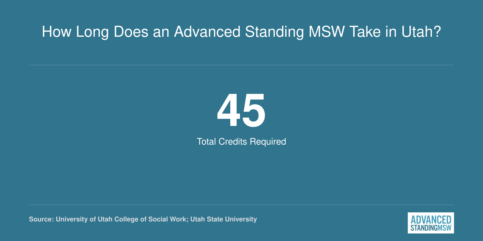 How Long Does an Advanced Standing MSW Take in Utah?