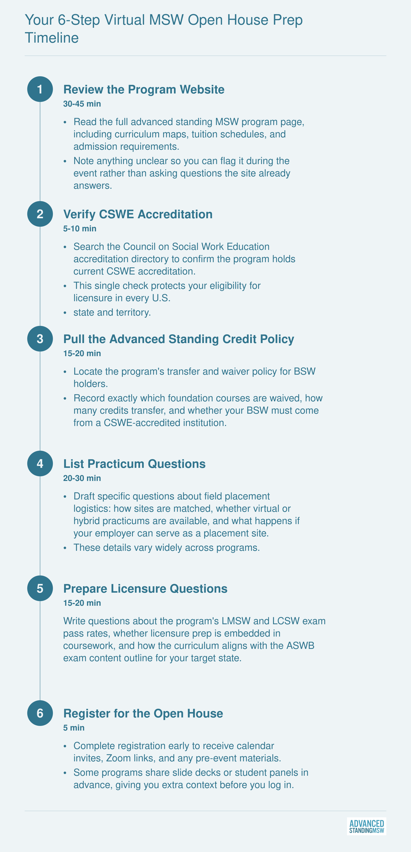 Your 6-Step Virtual MSW Open House Prep Timeline