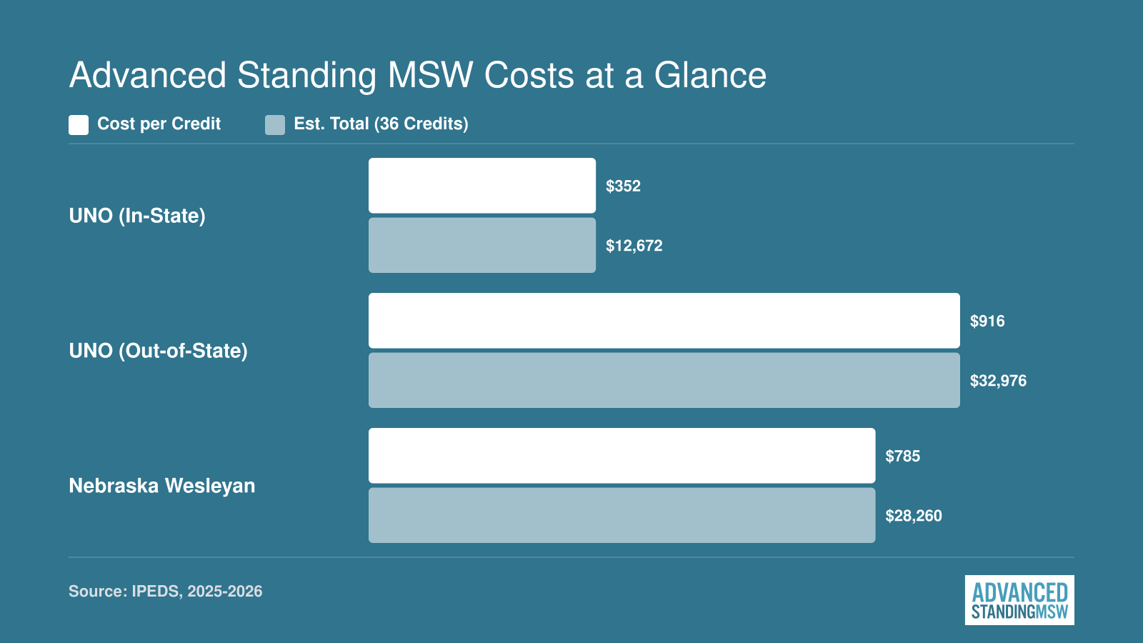 Advanced Standing MSW Costs at a Glance