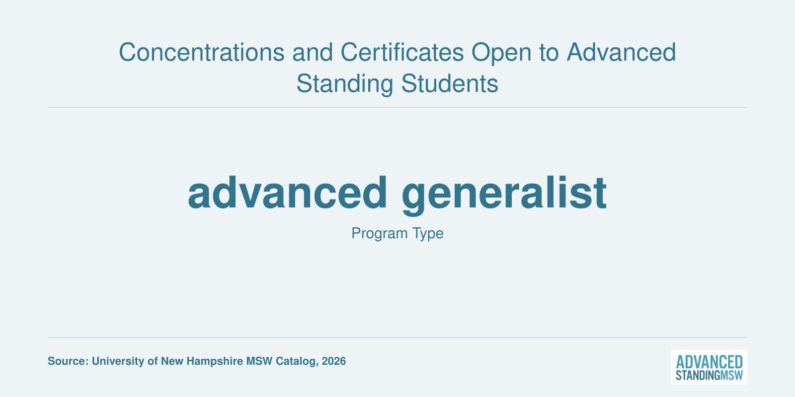 Concentrations and Certificates Open to Advanced Standing Students