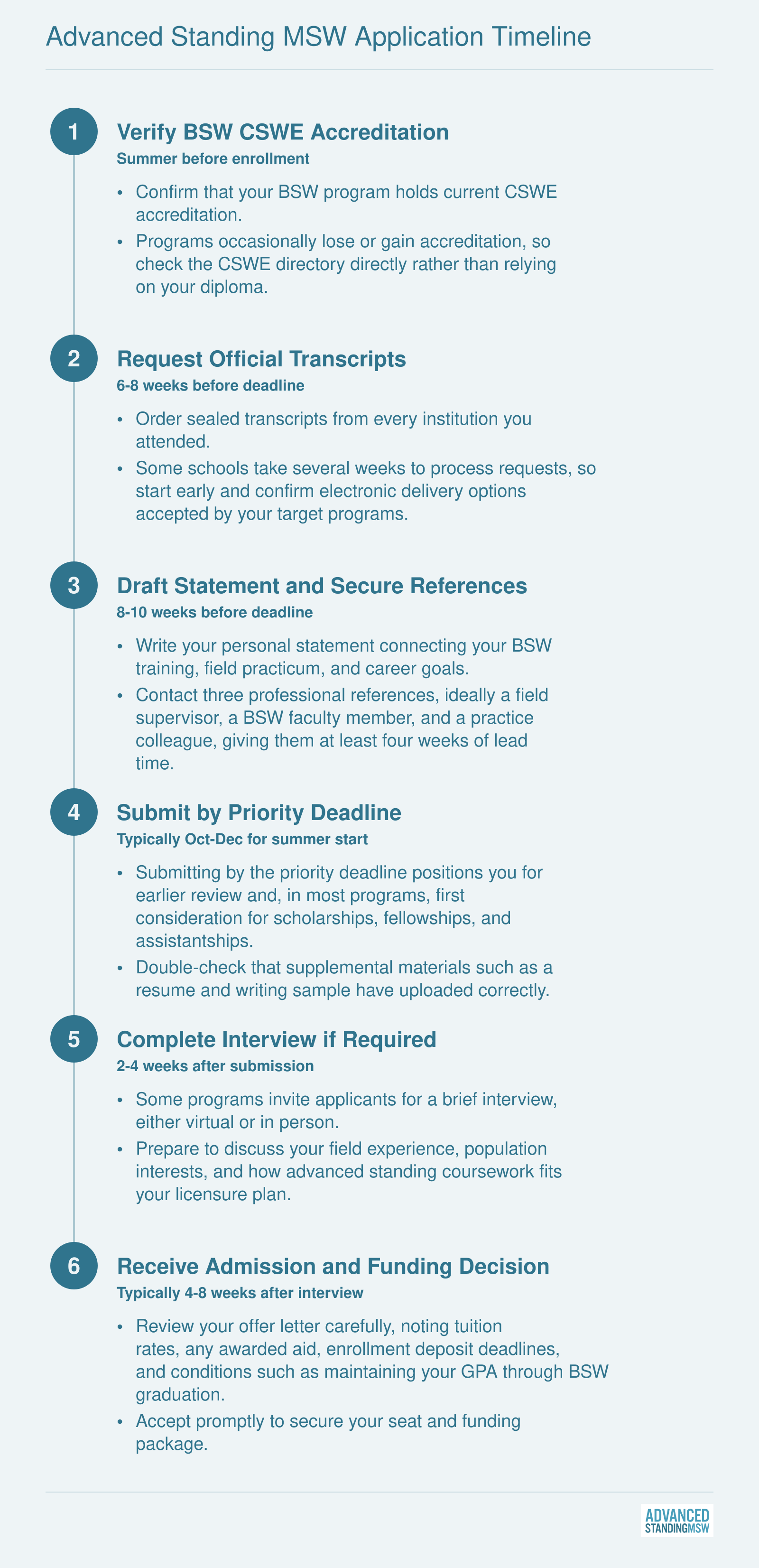 Advanced Standing MSW Application Timeline