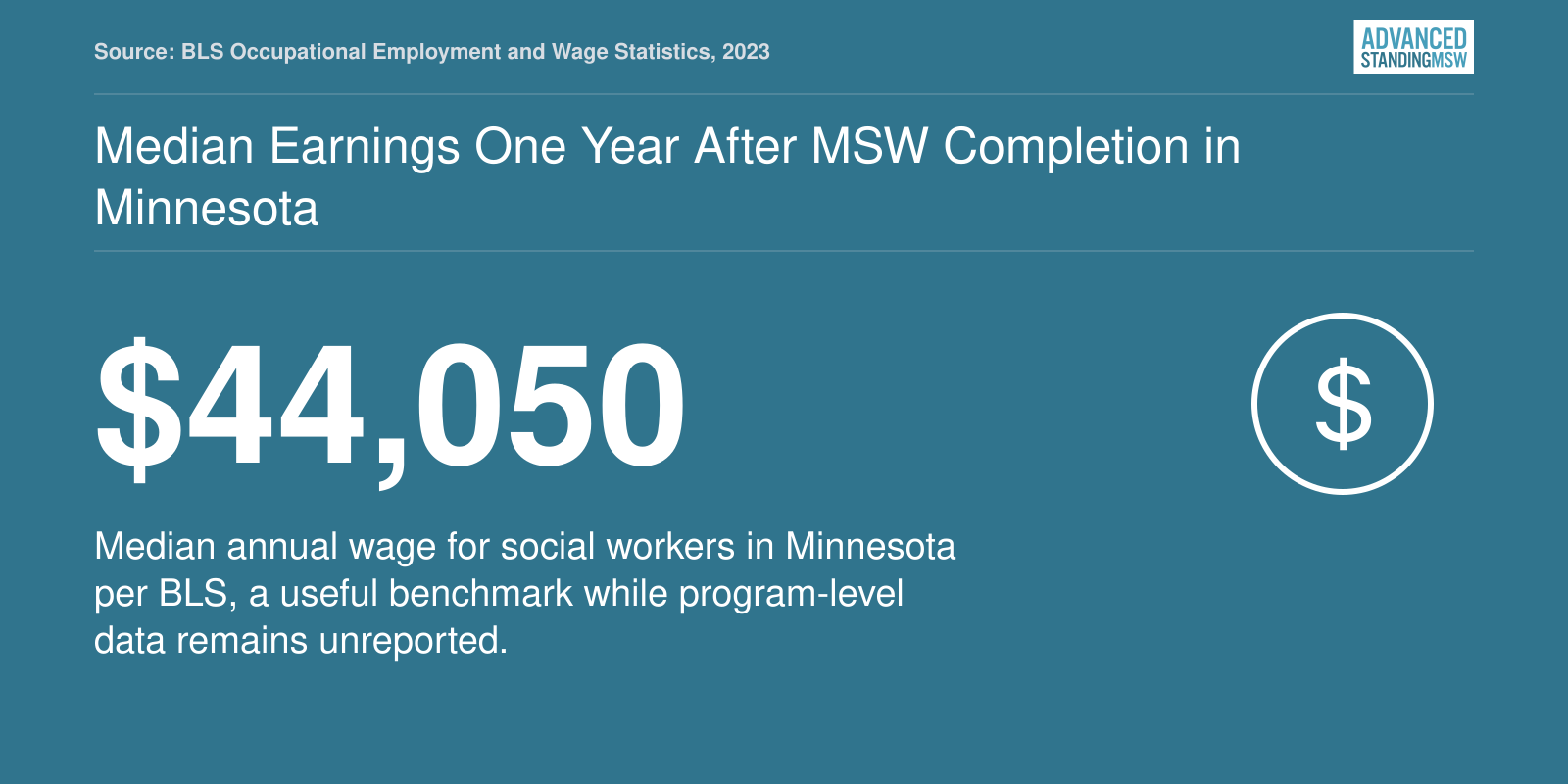 Median Earnings One Year After MSW Completion in Minnesota